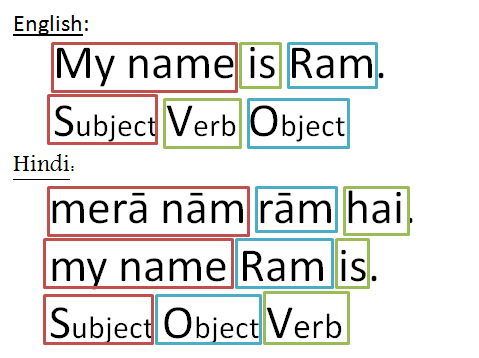 hindi-structure1