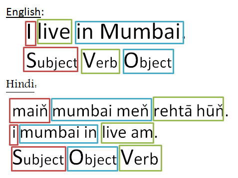 hindi-structure2
